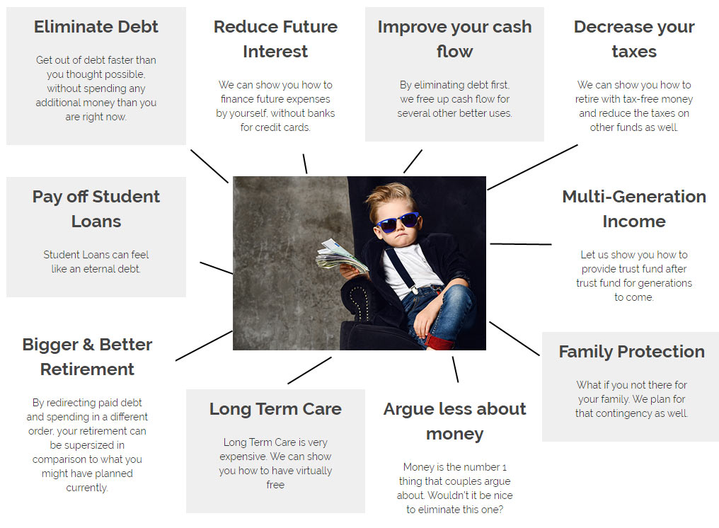 Benefits Graphic